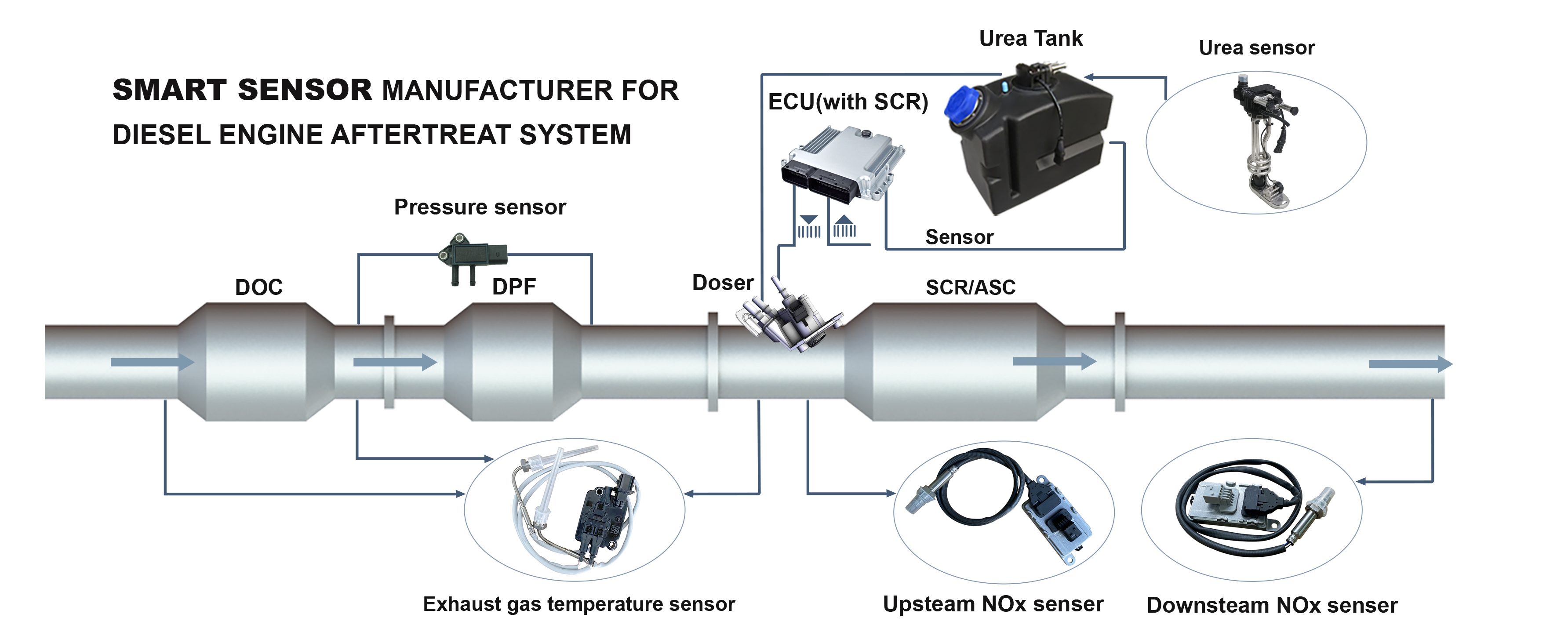 Funktionsprinzip des NOx-Sensors